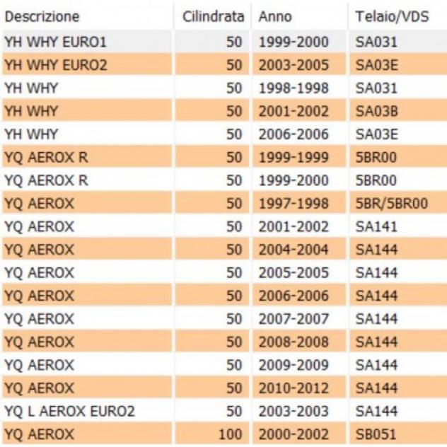Cavo apertura sella Yamaha Aerox e Why e Flipper - Foto 2
