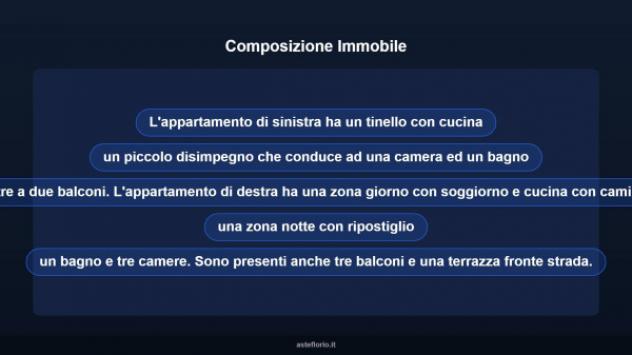 Immobile in asta di 247 m² in vendita a Sant'Elpidio a Mare - Foto 15