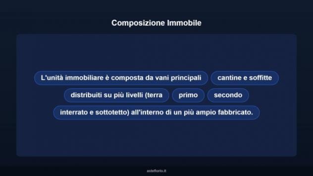 Immobile in asta di 193 m² con più di 5 locali in vendita a Cibiana di Cadore - Foto 15