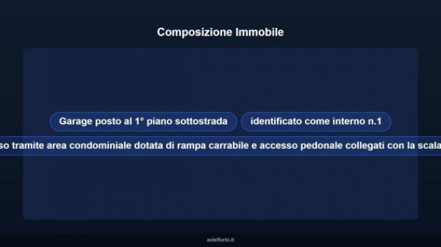 Immobile in asta di 27 m² in vendita a Viterbo - Foto 7