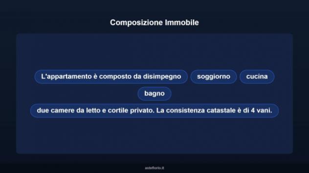 Immobile in asta di 98 m² in vendita a Taranto - Foto 10