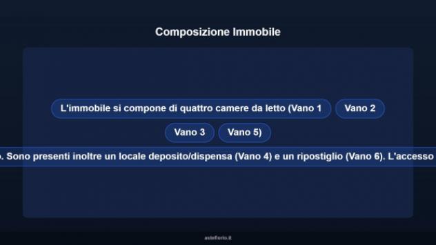 Immobile in asta di 147 m² con più di 5 locali in vendita a Pizzo - Foto 12