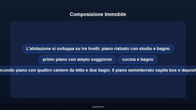Immobile in asta di 284 m², box auto in vendita a Capaccio Paestum - Foto 13