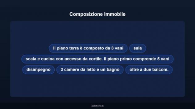 Immobile in asta di 140 m² in vendita a Cassino - Foto 18