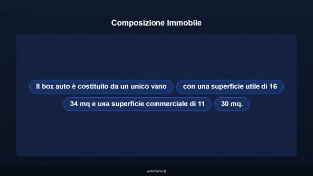Immobile in asta di 16 m² in vendita a Taranto - Foto 9
