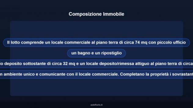 Immobile in asta di 206 m² in vendita a Poggiorsini - Foto 8