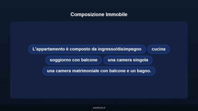 Immobile in asta di 84 m² in vendita a Corridonia - Foto 18