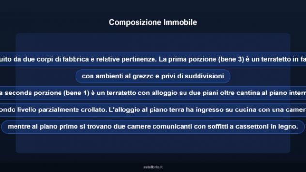 Immobile in asta di 175 m² con più di 5 locali in vendita a Cerreto d'Asti - Foto 11