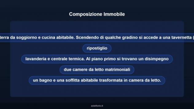 Immobile in asta di 111 m² con più di 5 locali e box auto in vendita a Conselice - Foto 13