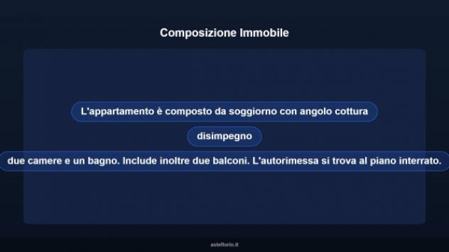 Immobile in asta di 84 m², box auto in vendita a Carpi - Foto 11