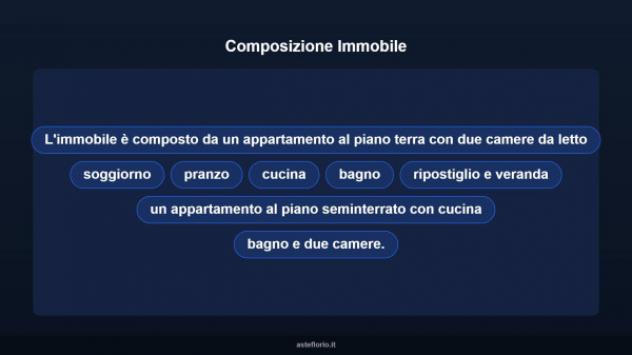 Immobile in asta di 337 m², box auto in vendita a San Teodoro - Foto 12