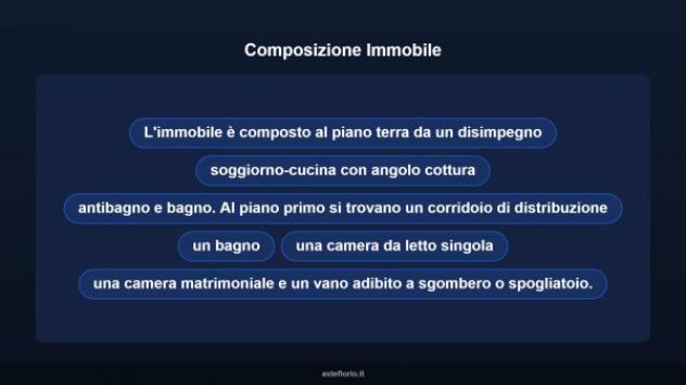 Immobile in asta di 166 m² con più di 5 locali in vendita a Isili - Foto 10