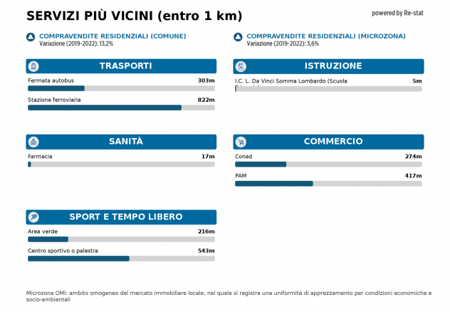 Stanza - Spresiano . Rif.: TV-09 - Foto 17