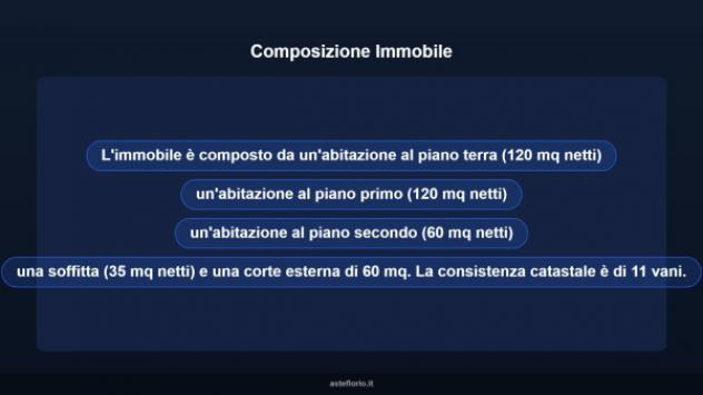 Immobile in asta di 400 m² con più di 5 locali in vendita a Posta Fibreno - Foto 12