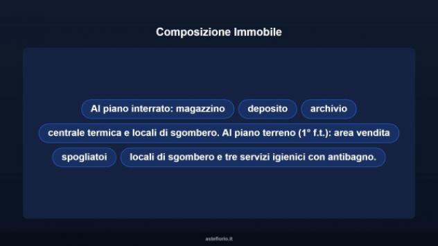 Immobile in asta di 1000 m² in vendita a Avigliana - Foto 7