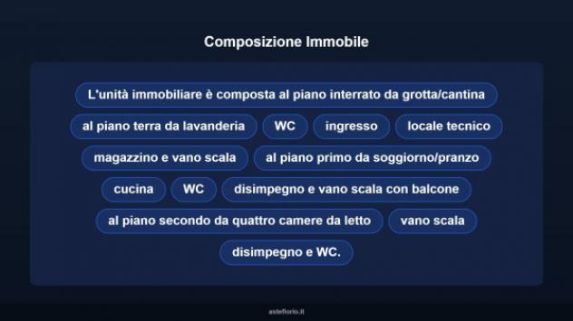 Immobile in asta di 312 m² con più di 5 locali in vendita a Pergola - Foto 16