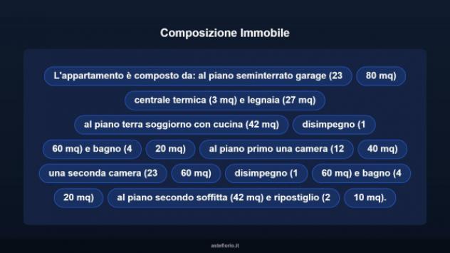 Immobile in asta di 140 m², box auto in vendita a Sant'Angelo in Vado - Foto 18