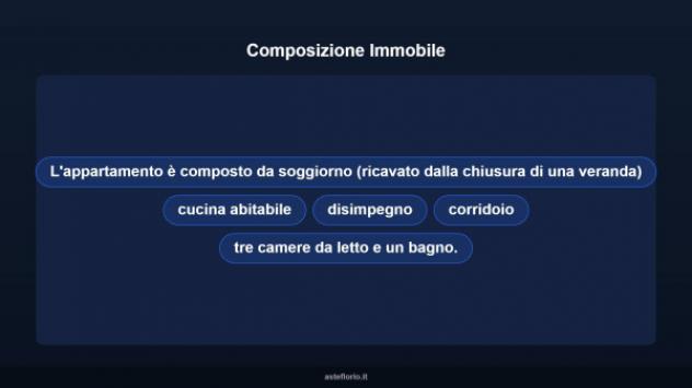 Immobile in asta di 111 m² in vendita a Olbia - Foto 12