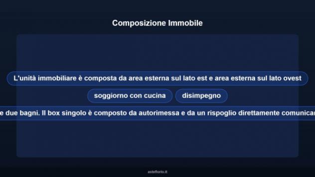 Immobile in asta di 86 m², box auto in vendita a Lomazzo - Foto 17