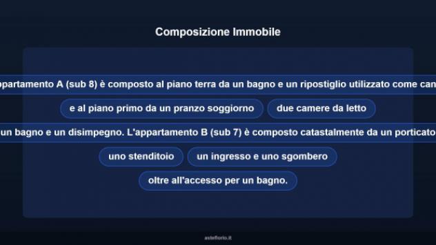 Immobile in asta di 310 m² con più di 5 locali in vendita a Sant'Ippolito - Foto 16
