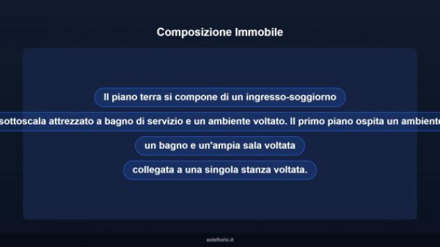 Immobile in asta di 121 m² in vendita a Sarno - Foto 16