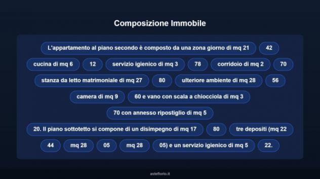 Immobile in asta di 229 m² con più di 5 locali in vendita a Vallo della Lucania - Foto 14
