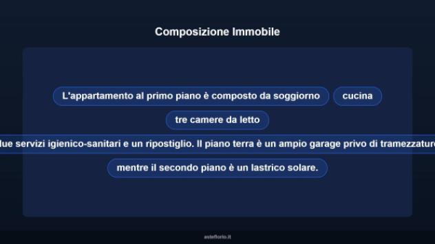 Immobile in asta di 152 m² con più di 5 locali e box auto in vendita a Vittoria - Foto 12