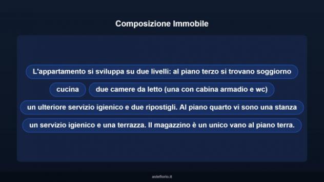 Immobile in asta di 113 m² in vendita a Canicattì - Foto 12