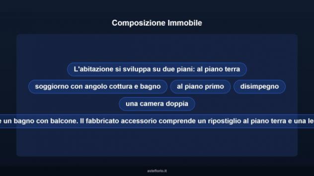Immobile in asta di 68 m² in vendita a Codevilla - Foto 15