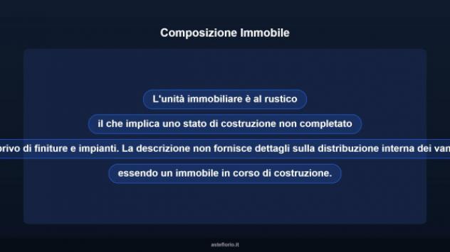 Immobile in asta di 70 m² in vendita a Asti - Foto 9