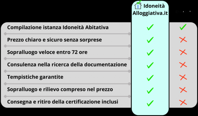 Certificato di idoneità Abitativa/Alloggiativa CUNEO e Provincia/Vallate. - Foto 5
