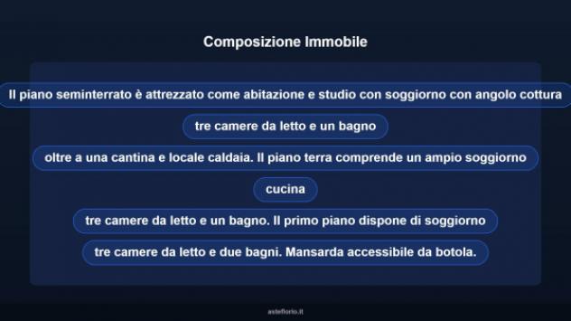 Immobile in asta di 180 m² con più di 5 locali in vendita a Nuxis - Foto 12