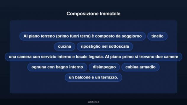 Immobile in asta di 258 m² con più di 5 locali in vendita a Verolengo - Foto 16