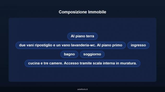 Immobile in asta di 177 m² in vendita a Cascina - Foto 11