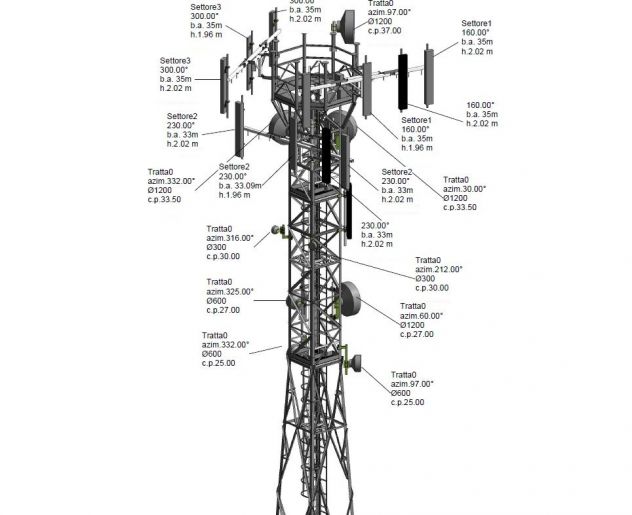 Modellazione in Revit di Stazioni Radio Base Telefonia Mobile