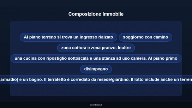 Immobile in asta di 137 m² in vendita a Ponsacco - Foto 13