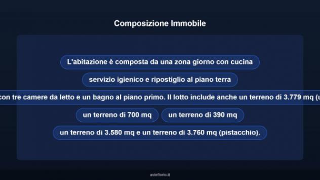 Immobile in asta di 235 m² con più di 5 locali in vendita a Castrofilippo - Foto 11