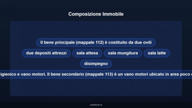 Immobile in asta di 200 m² in vendita a Collinas - Foto 5