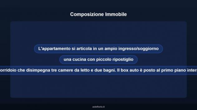 Immobile in asta di 147 m² con più di 5 locali e box auto in vendita a Lucera - Foto 17