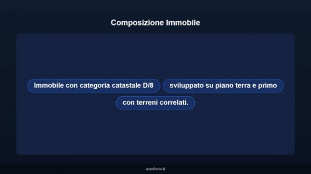 Immobile in asta di 1200 m² in vendita a Modica - Foto 10