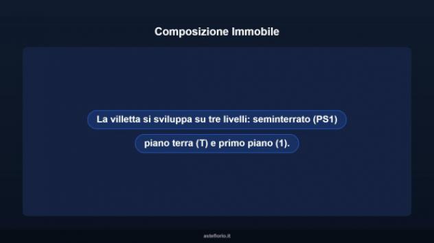 Immobile in asta di 246 m² in vendita a Nuxis - Foto 9