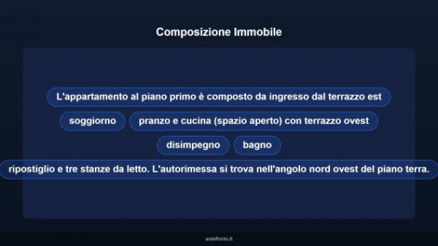 Immobile in asta di 134 m² con più di 5 locali e box auto in vendita a Isola della Scala - Foto 16