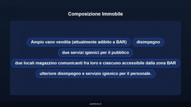 Immobile in asta di 116 m² in vendita a Quartu Sant'Elena - Foto 10