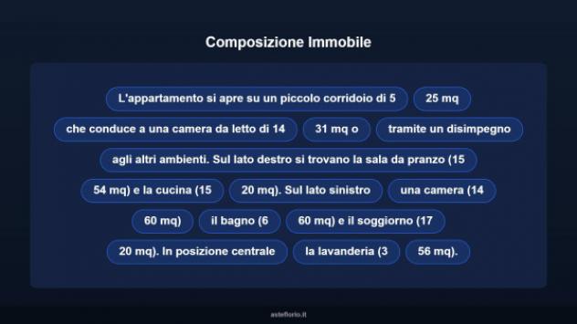Immobile in asta di 118 m² in vendita a Enna - Foto 12