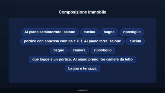 Immobile in asta di 210 m² con più di 5 locali e box auto in vendita a Anzio - Foto 17
