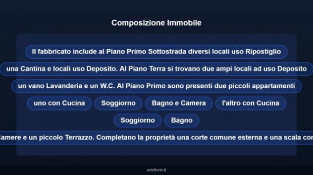 Immobile in asta di 328 m² con più di 5 locali in vendita a Frontone - Foto 13