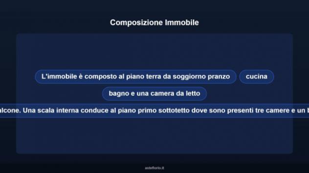 Immobile in asta di 152 m² con più di 5 locali in vendita a San Polo dei Cavalieri - Foto 10