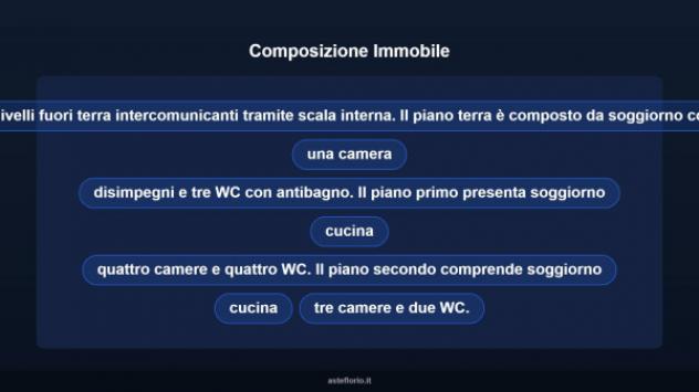 Immobile in asta di 474 m² in vendita a Salerno - Foto 11