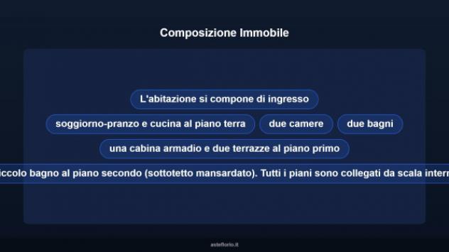 Immobile in asta di 410 m² in vendita a Padova - Foto 14