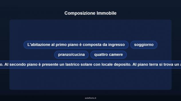Immobile in asta di 303 m² con più di 5 locali in vendita a Roccarainola - Foto 11